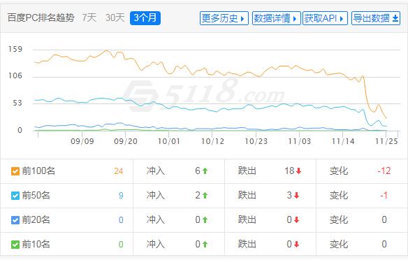 网站服务器的稳定性与关键词排名的关系