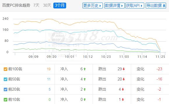 网站服务器的稳定性与关键词排名的关系