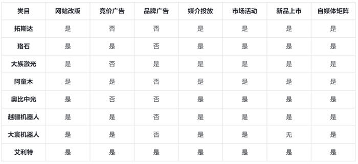 网站建设热潮来了，网站运营推广大全