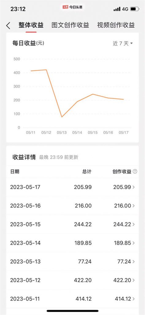 普通人做自媒体怎么才能成功？唯有死嗑自媒体