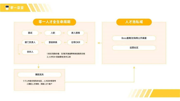 怎么构建一家「ToB」公司的价值观