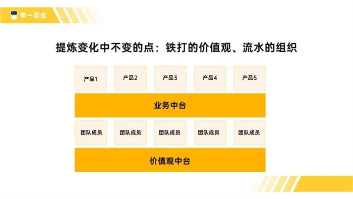 怎么构建一家「ToB」公司的价值观