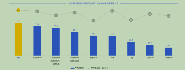 谁在付费读自媒体小说？内容爆款定制升级