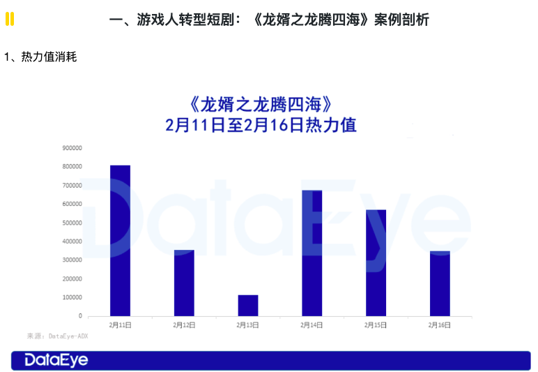 自媒体新势力崛起，游戏人、媒体人转型短剧