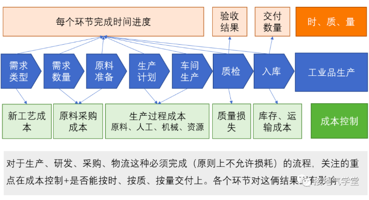 数据指标体系的4大类型，他们有什么联系