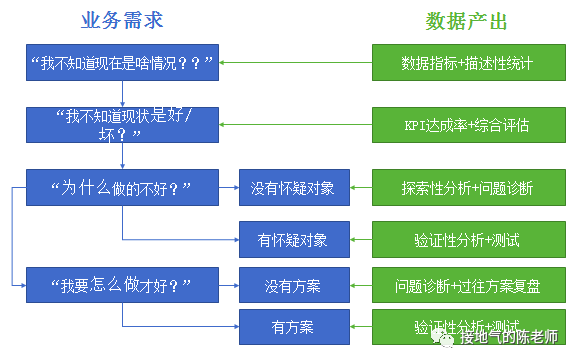 如何体现数据分析的价值所在