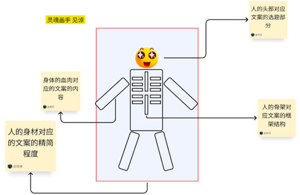 运营人如何才能写出来爆款文案