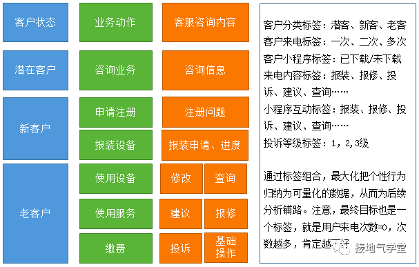 做数据分析需要一个靠谱的归因模型