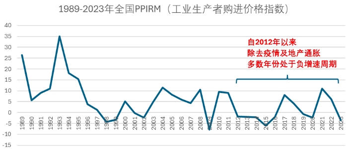 如何超越拼多多？比拼多多更低价，更“卷”