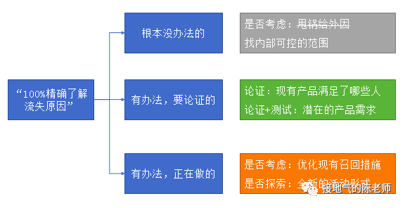 如何体现数据分析的价值所在