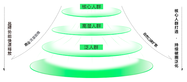 小红书种草营销崛起的底层逻辑及正确姿势