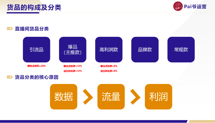 微信视频号直播间的排品策略如何制定