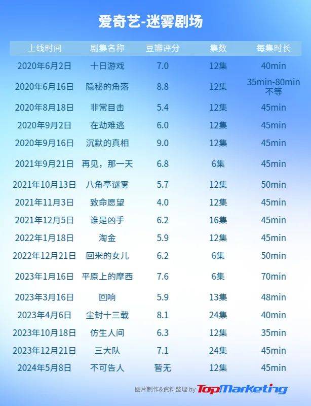 悬疑短剧成为了品牌营销新战场