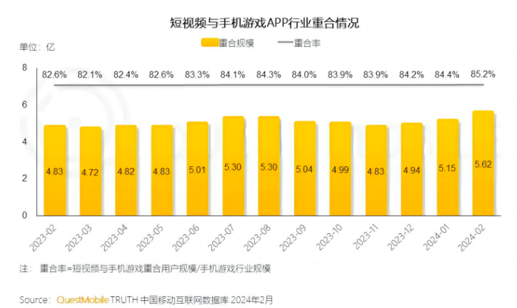 抖音成为600亿小游戏的“卖铲人”