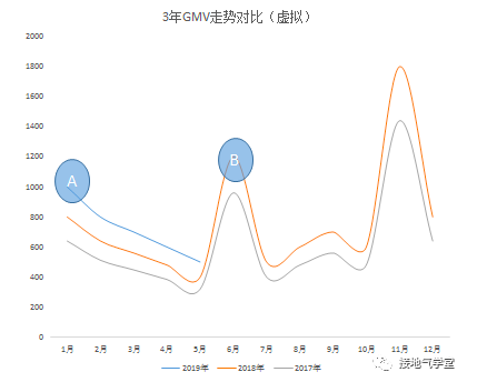 如何做出一份好的数据分析报告