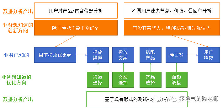 如何体现数据分析的价值所在