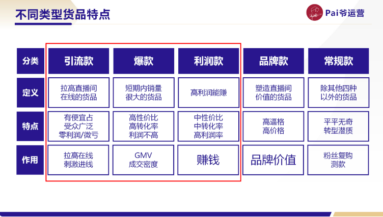 微信视频号直播间的排品策略如何制定