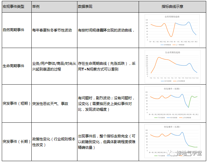 如何做出一份好的数据分析报告