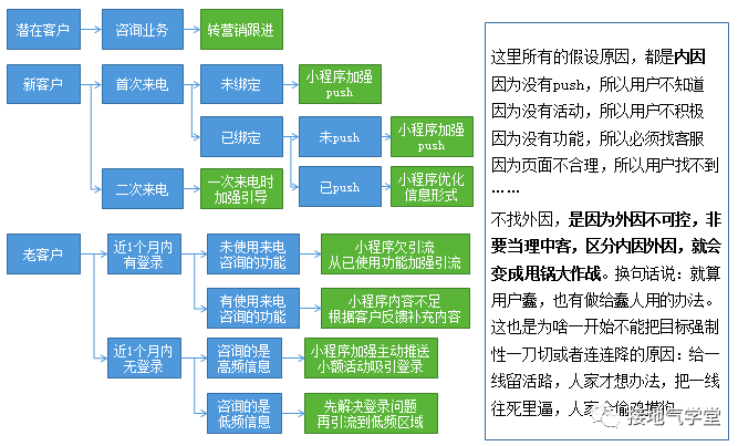 做数据分析需要一个靠谱的归因模型