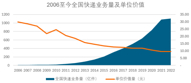 如何超越拼多多？比拼多多更低价，更“卷”