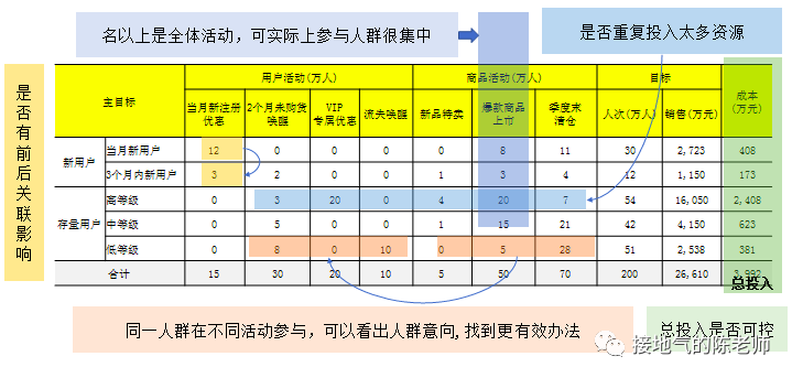 如何体现数据分析的价值所在