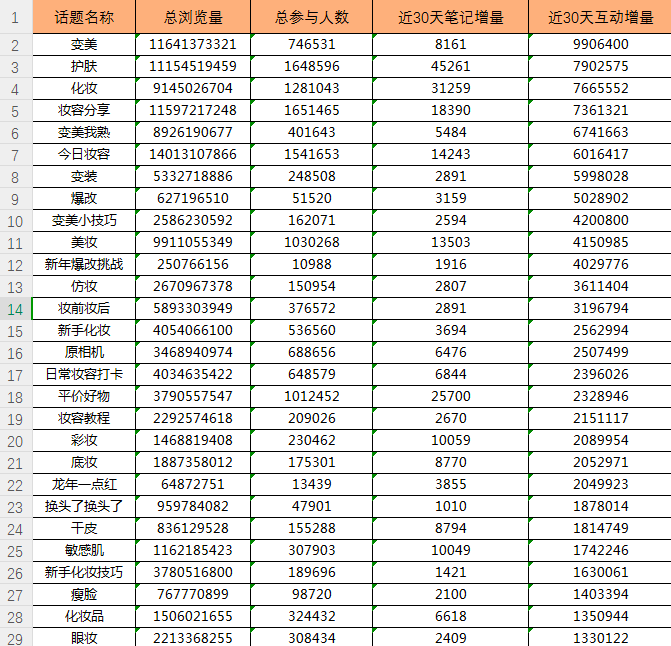 小红书搜索流量杀疯了，70%蓝海入口在这里