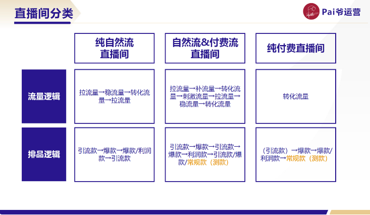 微信视频号直播间的排品策略如何制定