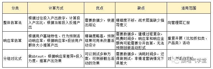 如何做出一份好的数据分析报告