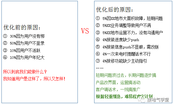 做数据分析需要一个靠谱的归因模型