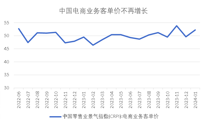 如何超越拼多多？比拼多多更低价，更“卷”