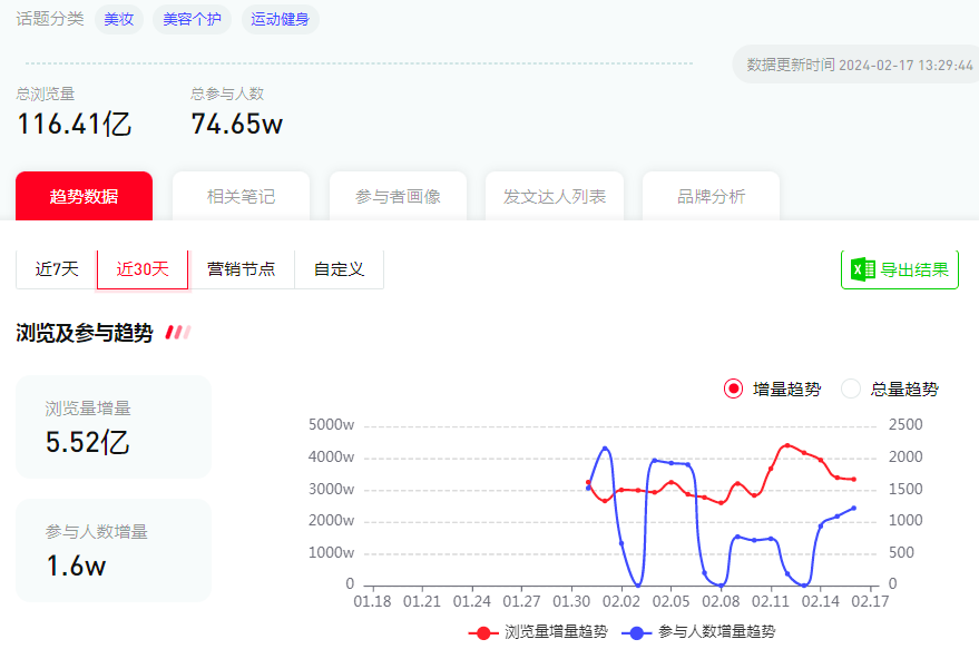 小红书搜索流量杀疯了，70%蓝海入口在这里