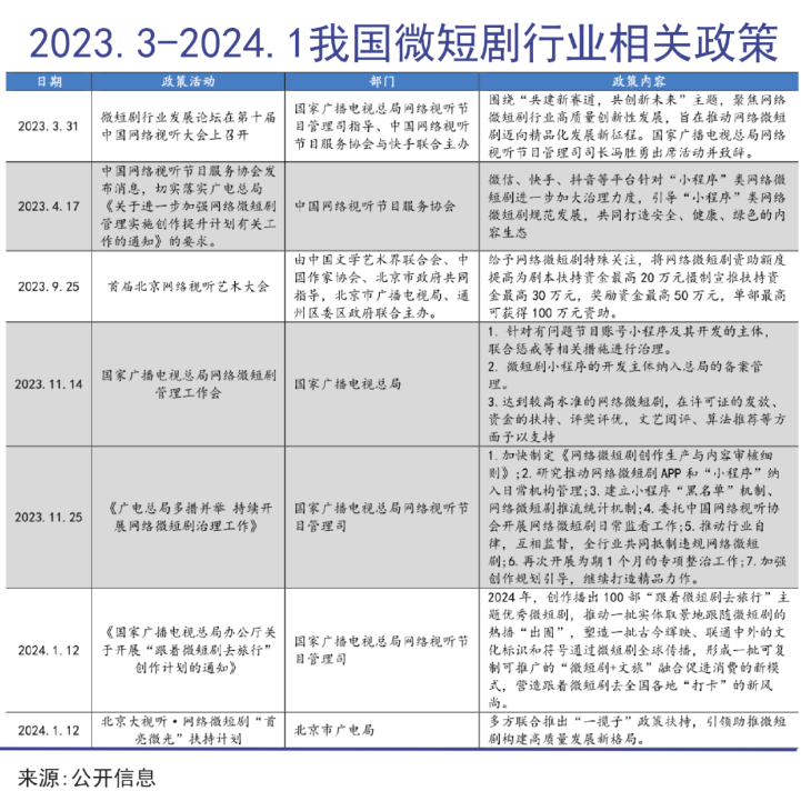 短剧的天花板还远远没有到来