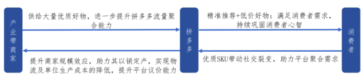 如何超越拼多多？比拼多多更低价，更“卷”