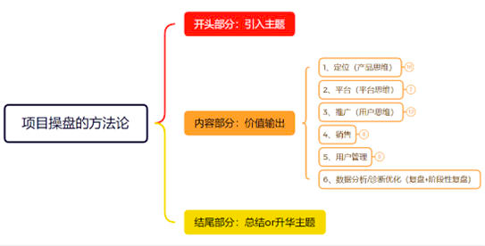 运营人如何才能写出来爆款文案