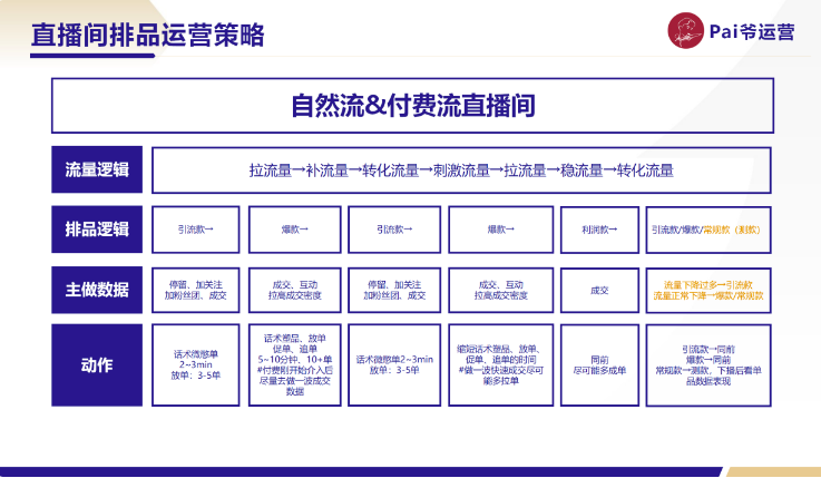 微信视频号直播间的排品策略如何制定