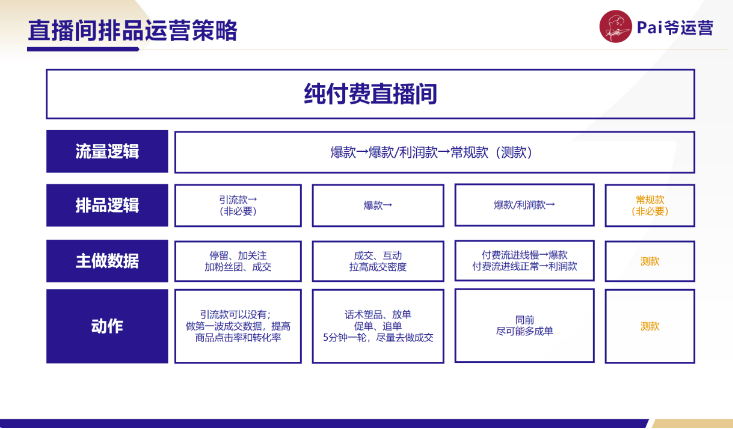 微信视频号直播间的排品策略如何制定