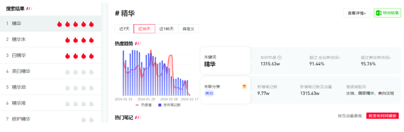 小红书搜索流量杀疯了，70%蓝海入口在这里