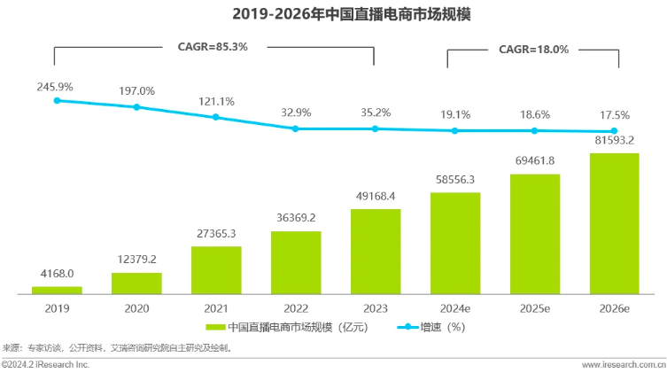 微信视频号电商再升级，想要与抖音做出不一样