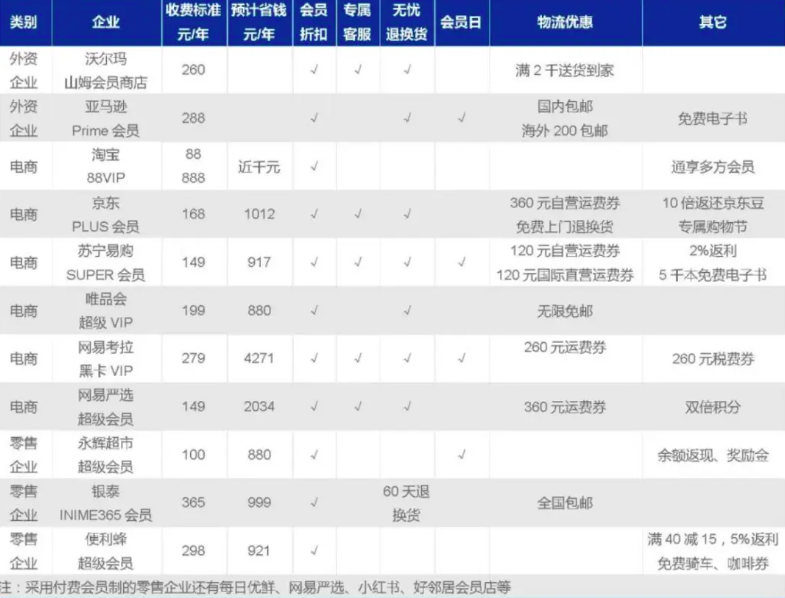 付费会员是私域破局的唯一出路吗