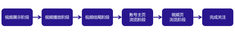 微信视频号涨粉的意义是什么？撬动公域流量