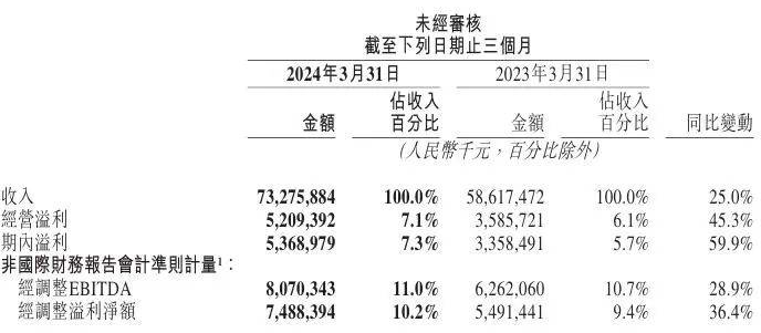 本地生活进入下半场，美团的“低价”如何玩