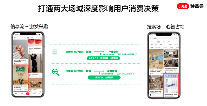 什么是小红书广告？小红书聚光广告投放攻略