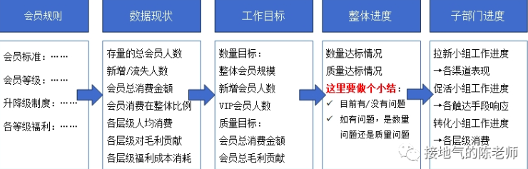 数据分析有哪些思路？总结了四个好用的模板