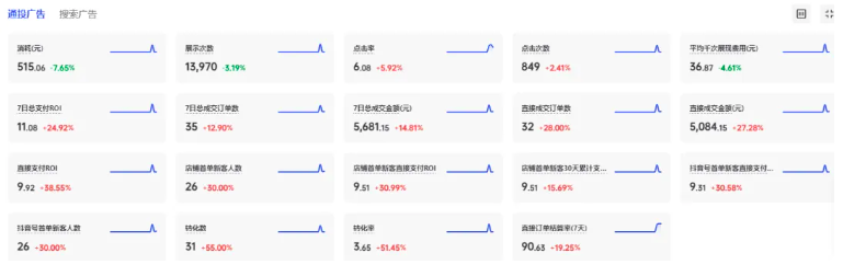 618大促过后怎么应对流量波动