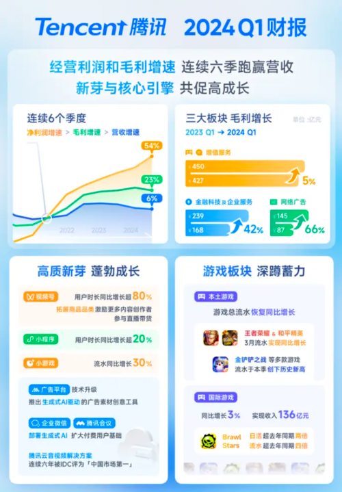 微信视频号电商再出发，能否平地崛起