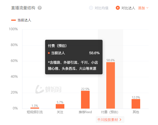 抖音日销百万+，背背佳凭什么翻红