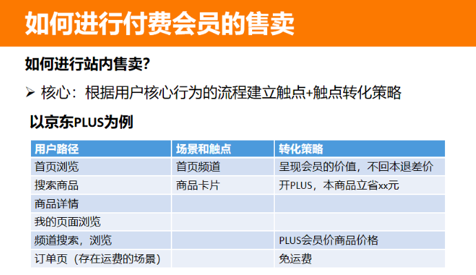 如何从0到1搭建和运营私域付费会员体系