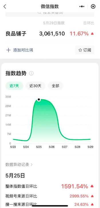 抖音1个月涨粉300万，年轻人捧红了野生新IP