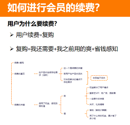 如何从0到1搭建和运营私域付费会员体系