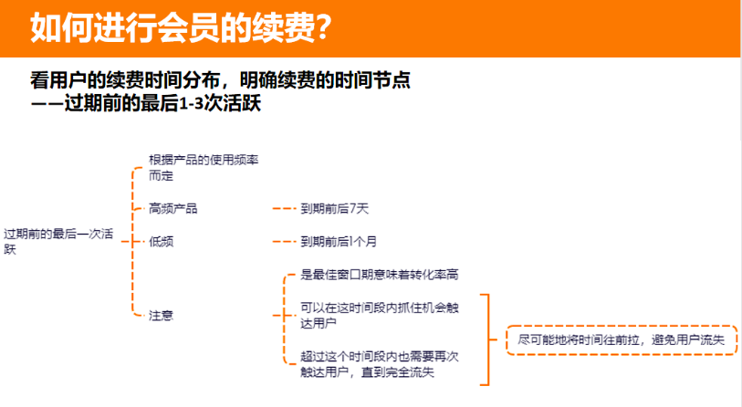 如何从0到1搭建和运营私域付费会员体系